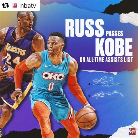 List of career achievements by Russell Westbrook .